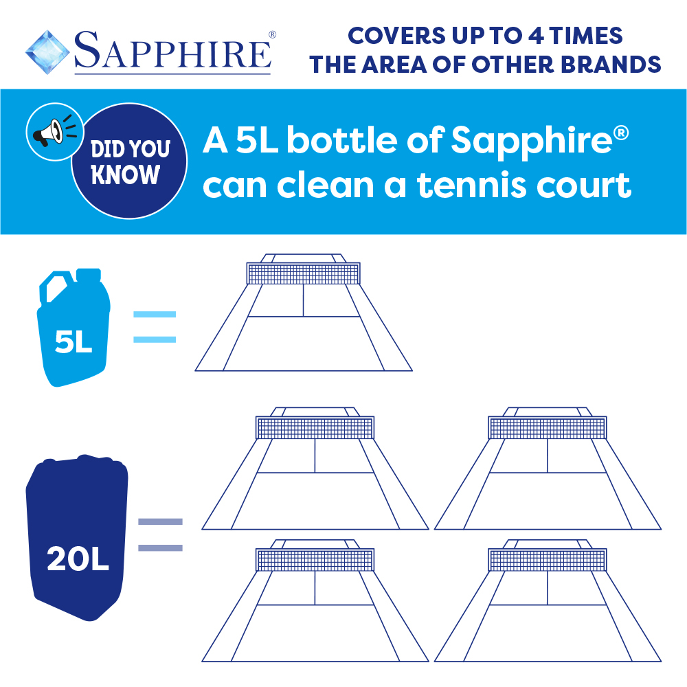 A 5L Bottle of Sapphire will clean dirt and grime from a tennis court